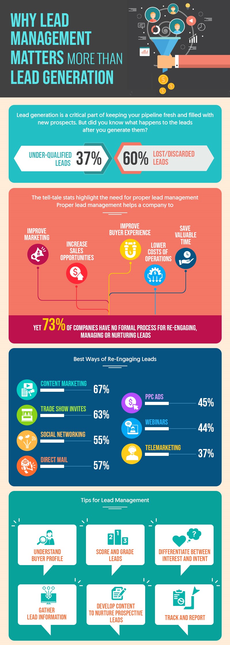 https://dialreach.com/wp-content/uploads/2023/11/why-lead-management-matters-more-than-lead-generation.jpg